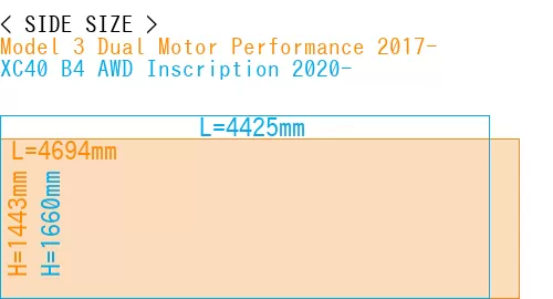 #Model 3 Dual Motor Performance 2017- + XC40 B4 AWD Inscription 2020-